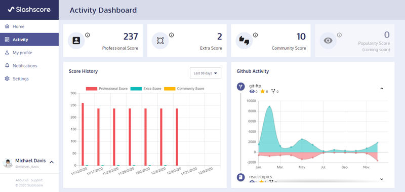 Slashscore Activity