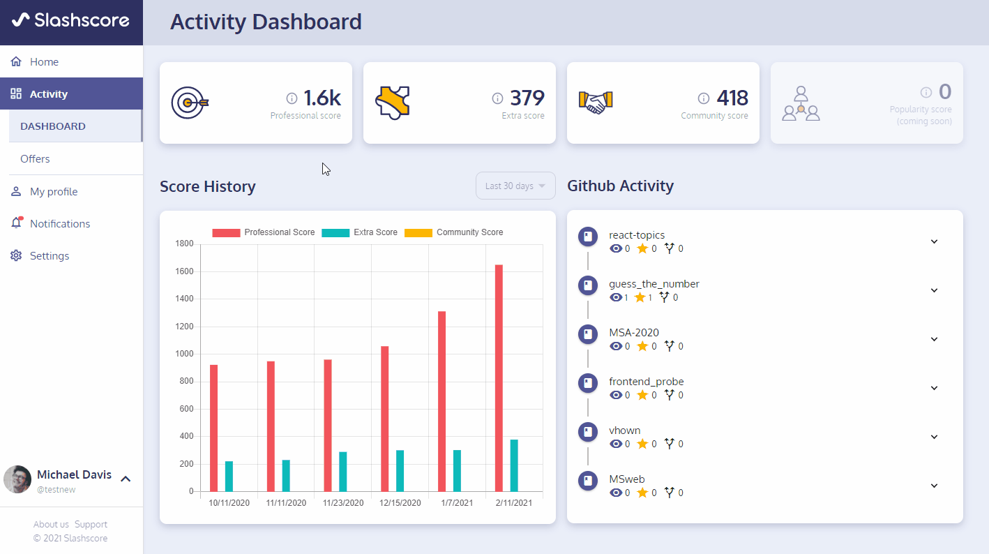 Activity dashboard